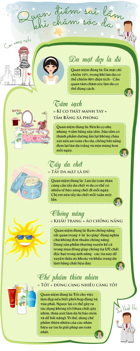 nhung-suy-nghi-sai-lam-trong-cach-cham-soc-da-1