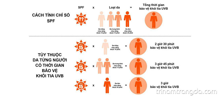 1. Làm thế nào để chọn được kem chống nắng tốt?